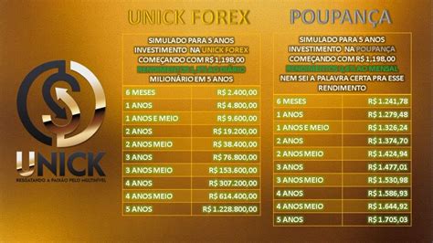 Unick Forex Almsdudu Dudualms Twitter