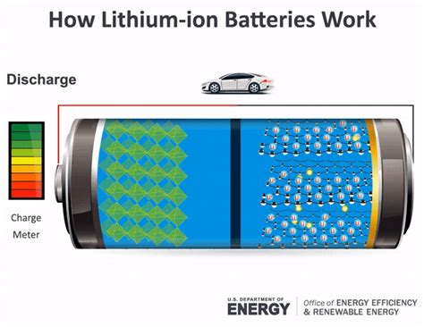 Explain How A Battery Works