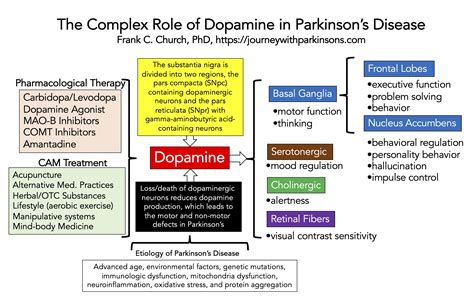 Living Better with Parkinson’s – Journey with Parkinson's