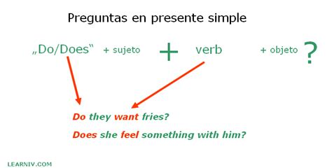 Presente Simple En Inglés Blog Es