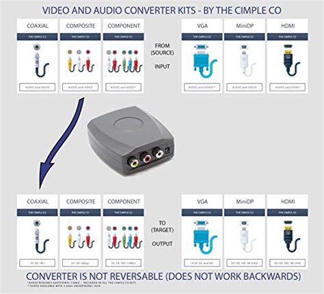 RF Modulator - RCA Composite to RF Coaxial - Converts Standard ...