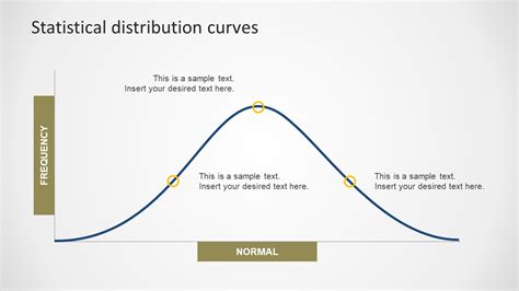 Normal Distribution Curve Chart | Labb by AG