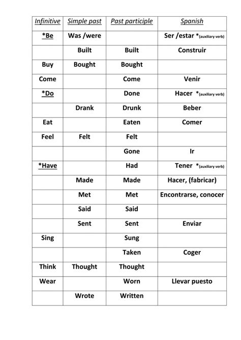 Ejercicio Interactivo De Irregular Verbs Test Ejercicios