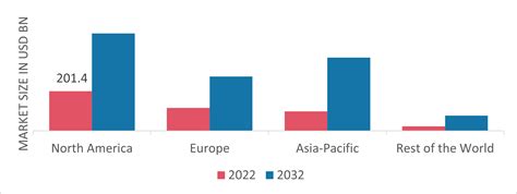 Shared Mobility Market Size Share Trend Report