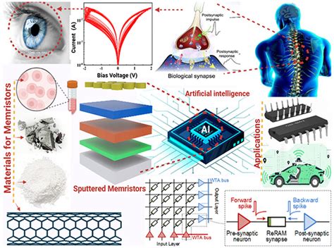 Resistive Switching Properties In Memristors For Optoelectronic