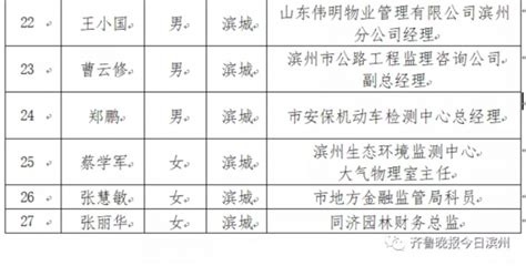 公示！这46名市民代表将列席滨州市人民政府常务会议 滨州新闻 滨州大众网