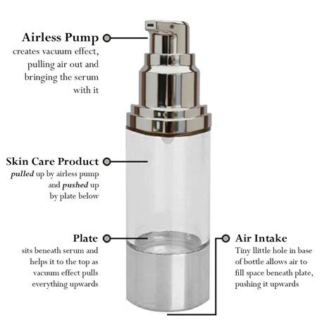 Sterile Airless Pump Bottle Oz Refillable Cosmetic Container Best