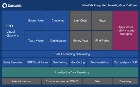 Investigation Analytics And Tools Enterprise Class Datawalk Software