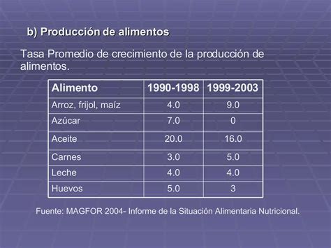 Seguridad Alimentaria Nutricional PPT