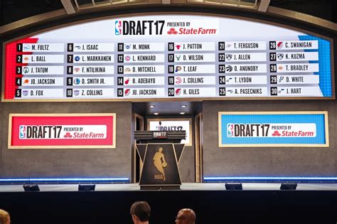 Timberwolves To Pick 20th In 2018 NBA Draft | NBA.com