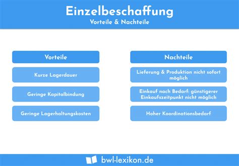 Einzelbeschaffung Definition Erkl Rung Beispiele Bungsfragen