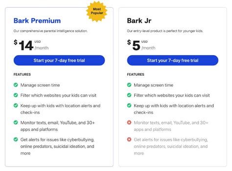 What Is The Bark App Review Price And More Hess Unacademy