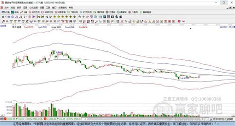 St八菱002592股票行情分析预测002592技术分析报告赢家财富网