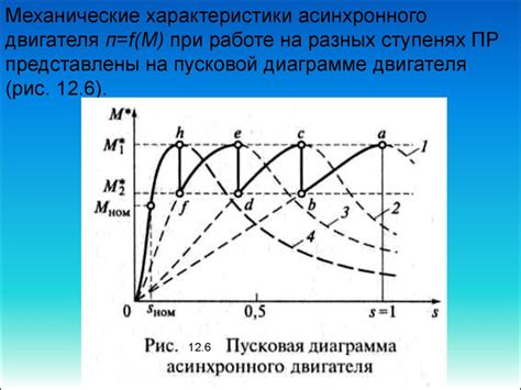 Пусковые свойства трехфазных асинхронных двигателей с короткозамкнутым ...