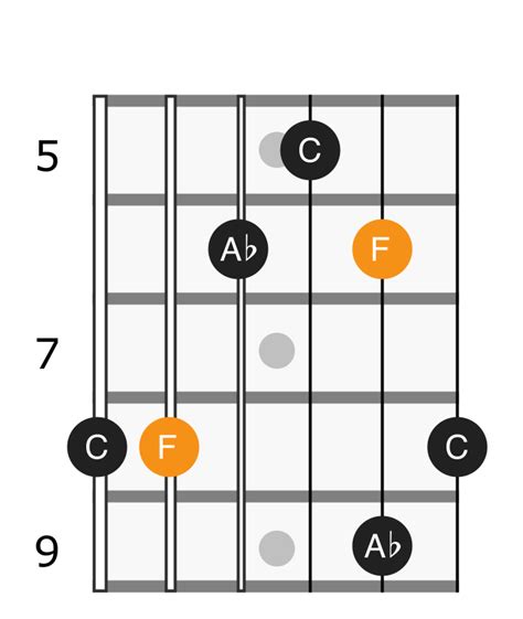 F Minor Arpeggio Applied Guitar Theory