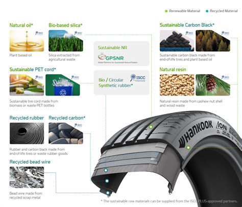 Sustainability Technology Innovation Hankook Tire Global Official