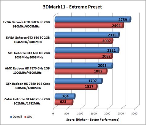 XFX Radeon HD 7850 1GB Core Edition Video Card Review - Page 9 of 13 - Legit Reviews