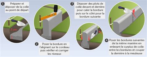 Comment Poser Des Bordures En B Ton Ooreka