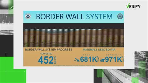 Verify A Look At President Trump S Mile Border Wall Khou