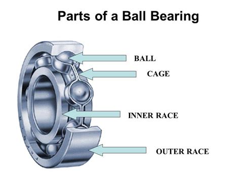 Ball Bearing - MechanicsTips