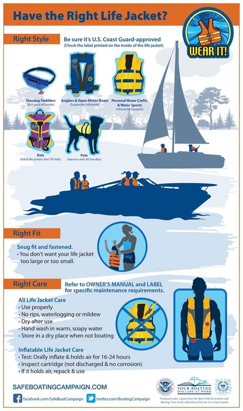 Guide To US Coast Guard Approved Life Jackets | WaterDudes | Boat, Life jacket, Boat safety