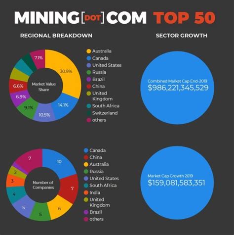 Top 50 biggest mining companies | BRASIL MINING SITE