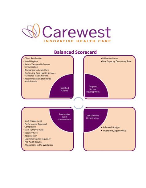 Pdf Balanced Scorecard Carewest Dokumentips