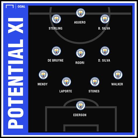 Manchester City Starting Lineup 2024 - Binnie Madelyn