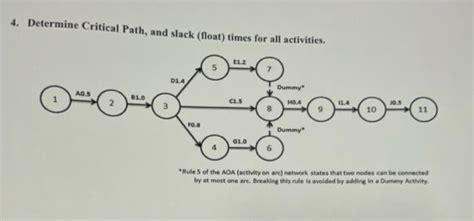 Solved 4 Determine Critical Path And Slack Float Times