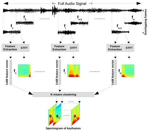 Entropy Free Full Text 3D CNN Based Speech Emotion Recognition