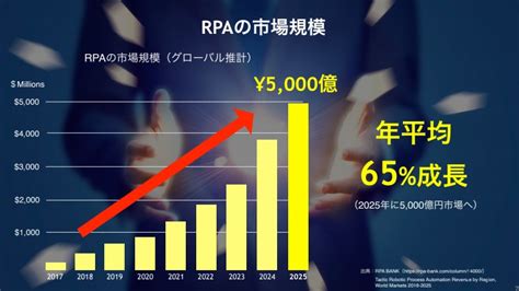 【dx】話題の業務自動化とは？費用対効果やツール導入時のコツをわかりやすく解説！ 業務効率化・自動化を知るならdxhacker