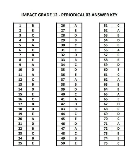 YDS PUBLISHING PRIVILEGE grade 12 periodical 3 cevap anahtarı olan var