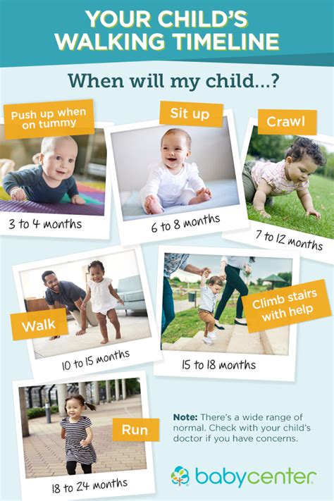 Baby milestones chart: Development milestones by month | Baby milestones, Baby center, Baby ...