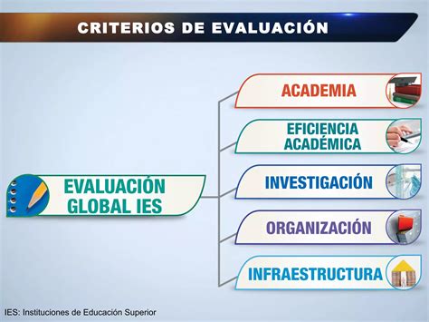 Enlace Ciudadano Nro Tema Evaluaci N Universidades Ppt