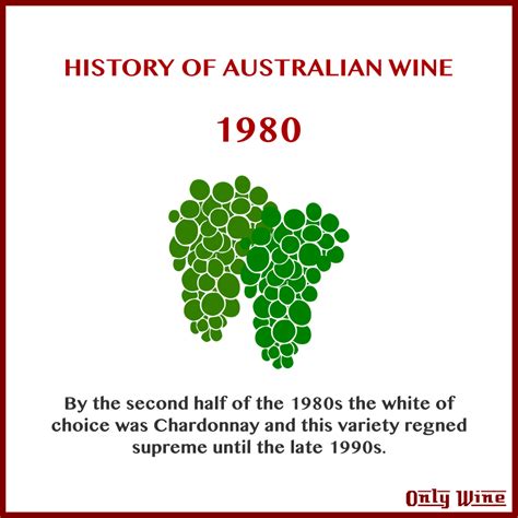 History Of Australian Wine 1980 Clip Art Image Clipsafari