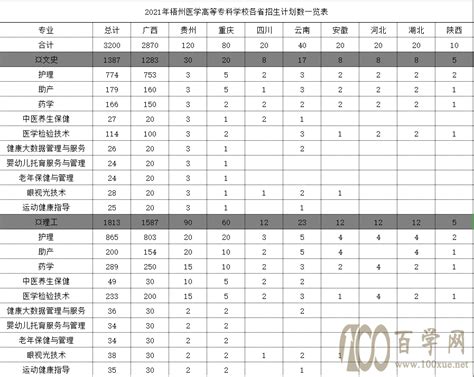 2021梧州医学高等专科学校招生计划 百学网