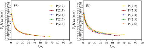 Mesh Convergence Test Download Scientific Diagram