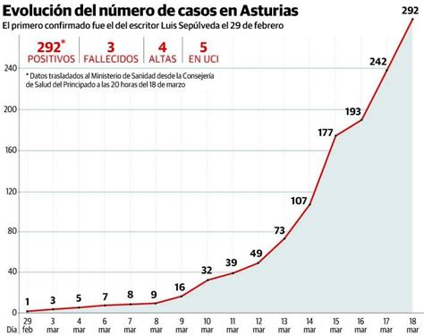 Coronavirus Una Mujer De A Os Y Un Hombre De Elevan A Tres Los