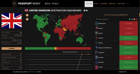 United Kingdom Destination Dashboard Passport Index