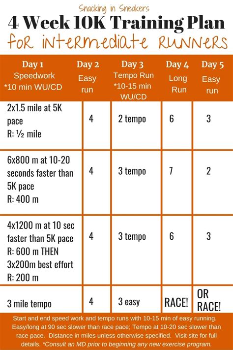 Runner S World Uk K Training Plan At Timothy Nuttall Blog