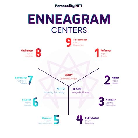 Enneagram Complete Guide To The 9 Enneagram Personality Types