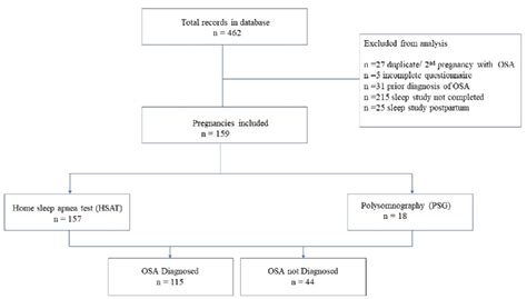 Figure 1 From Clinical Application Of A Previously Validated Pregnancy