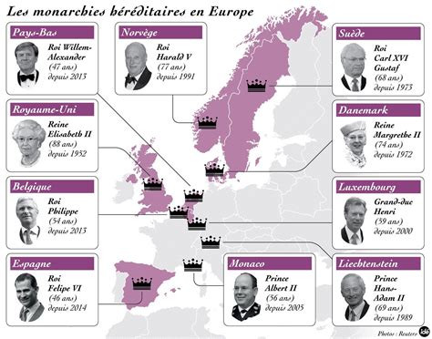 European monarchies [1654×1299] : MapPorn