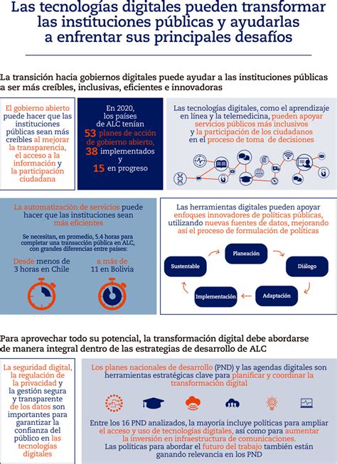 Episodio 4 Regulación en IA Proliferación Actual es ES