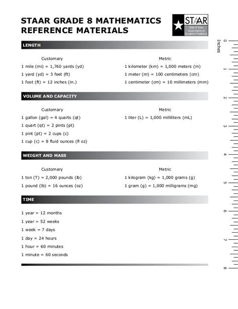 Staar Chart For Math