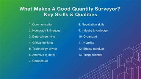 Discover The Top Quantity Surveyor Skills & Responsibilities