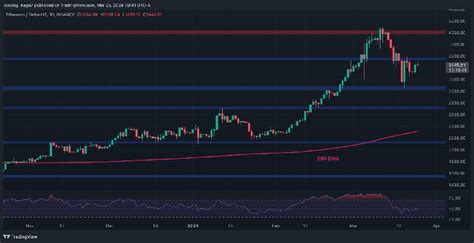 Analyse des prix d Ethereum les taureaux ETH se préparent ils à