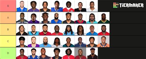 Nfl Wide Receivers 2021 2022 Tier List Community Rankings Tiermaker