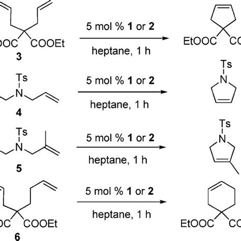 Kinetic studies of the reactions of PIB vinyl ether 7 and different... | Download Scientific Diagram