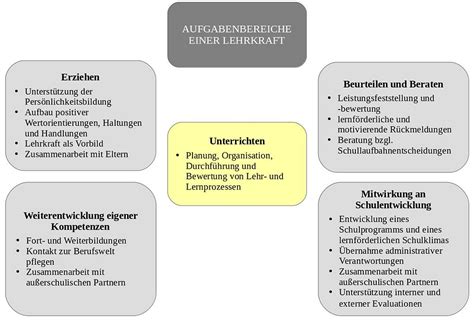 Ein Beruf Viele Rollen Lehrkraft An Einer Schule Mit Ganztagsangeboten